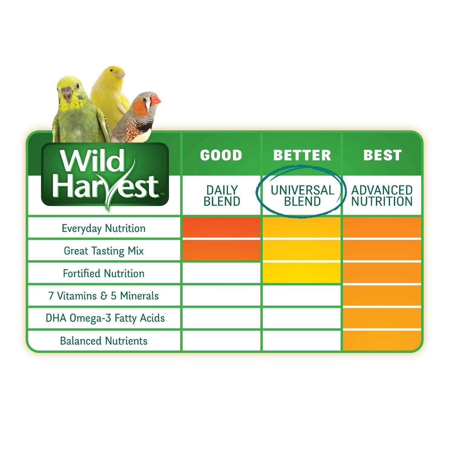 Universal Blend For Medium & Large Birds O707766