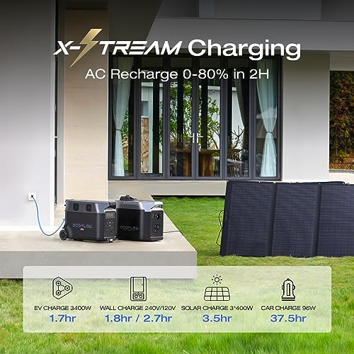Extra Battery 3600Wh for Home Backup, Camping, RV N989479