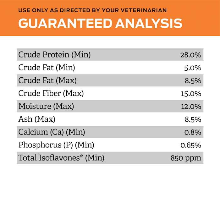 Overweight Management Dry Dog Food P33936