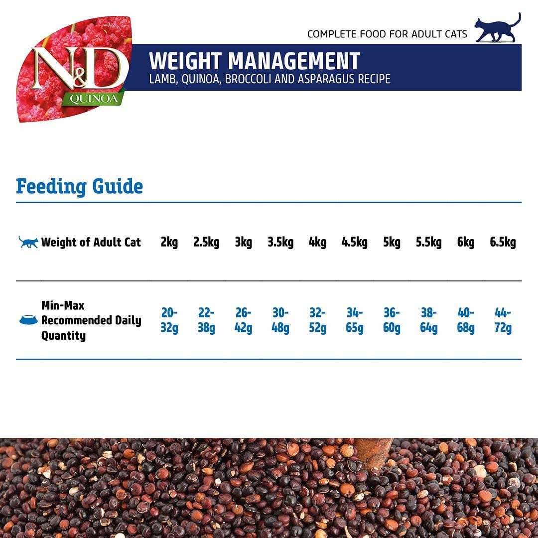 Weight Management Lamb Dry Cat Food G789