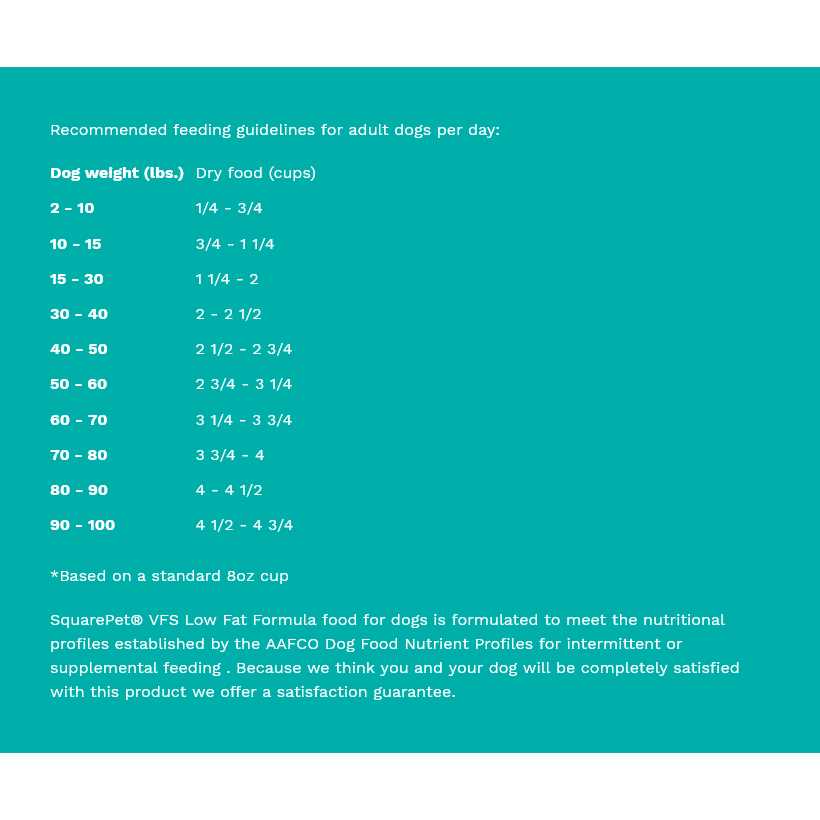 Low Phosphorus Dry Dog Food R438919