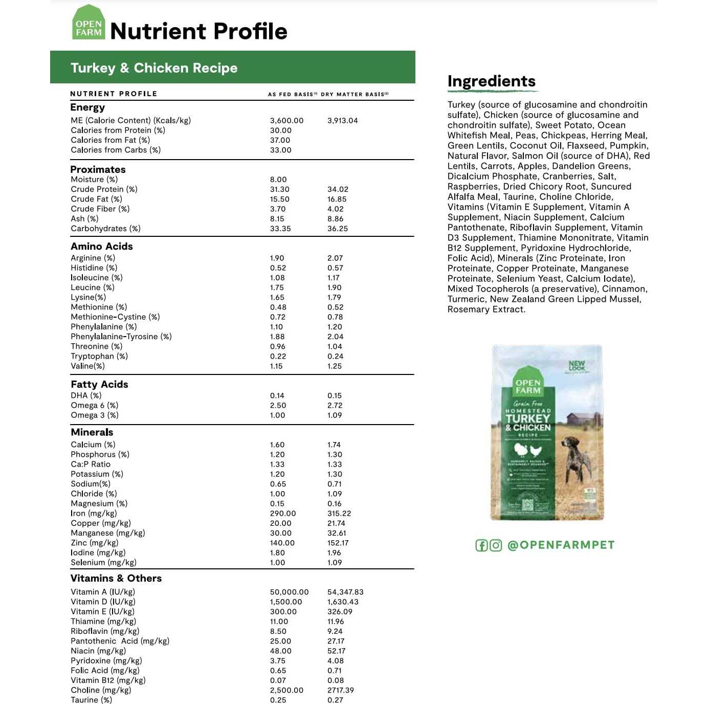 Grain Free Turkey & Chicken Dry Dog Food S937959