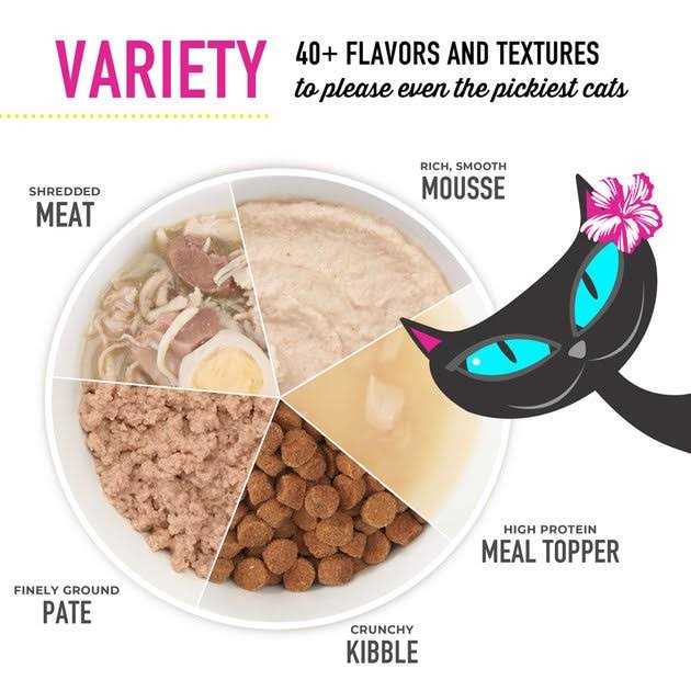 Cat Food Luau Variety Pack K461238