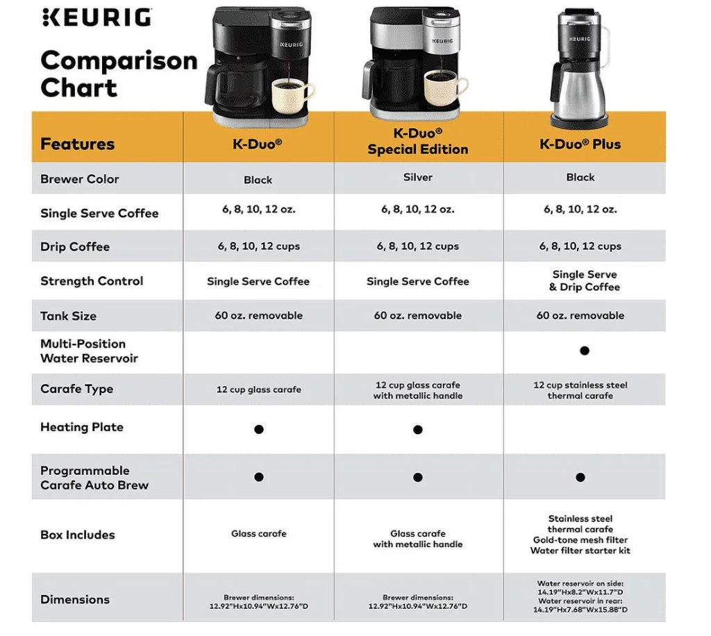 Single Serve and 12-Cup Drip Coffee Maker with K-Cup Pod Compatibility, Silver G8881