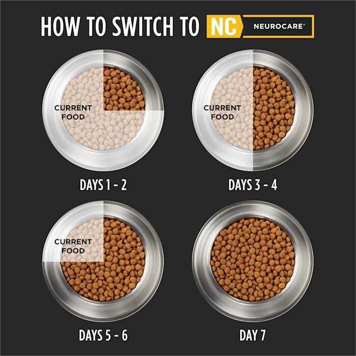 Neurocare Canine Formula Dry Dog Food E62235