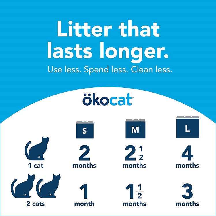 Natural Wood Clumping Cat Litter Y950