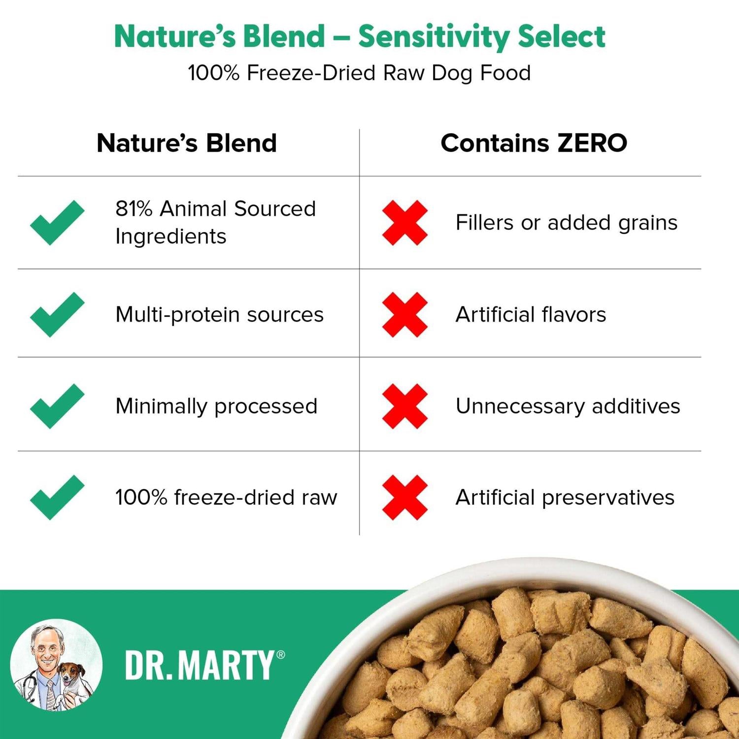 Freeze Dried Dog Food for Sensitive Stomachs P824
