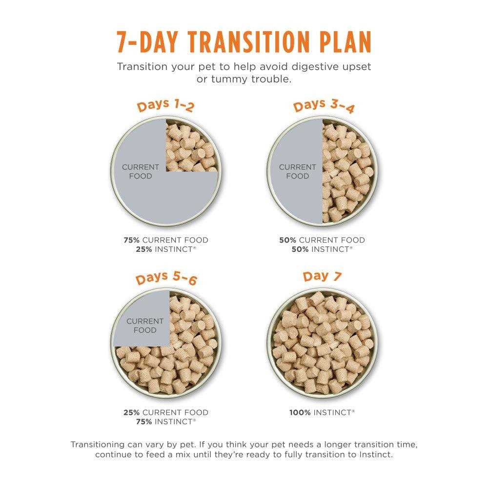 Freeze Dried Raw Grain Free Dog Food Z801