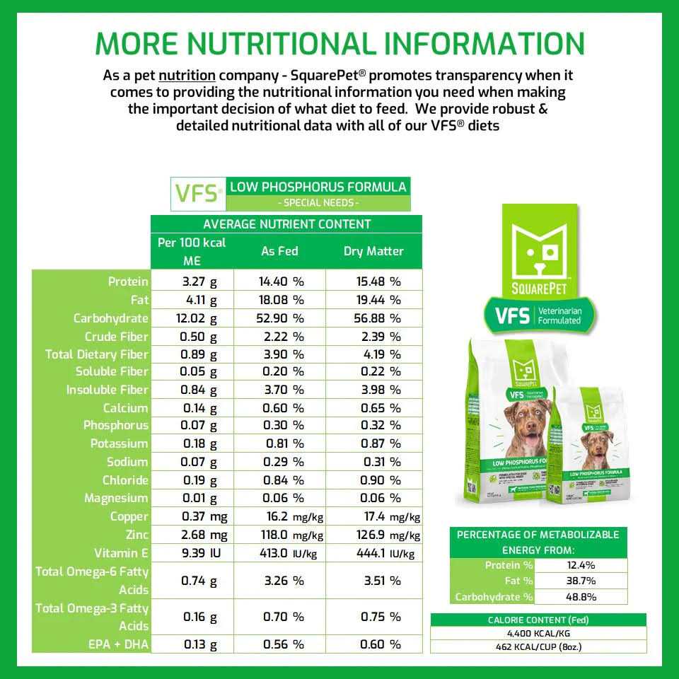 Low Phosphorus Dry Dog Food R438919