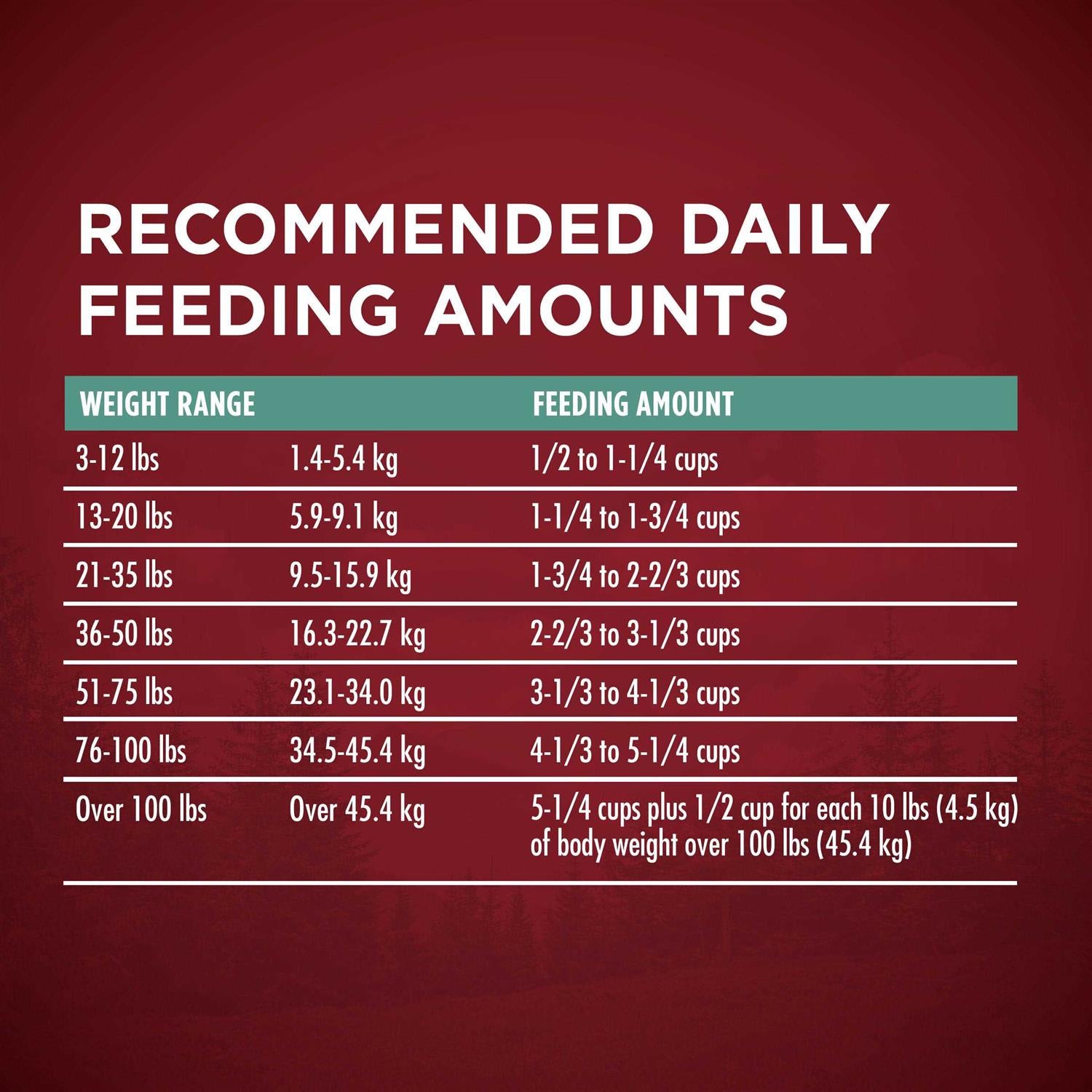 Dry Dog Food U579