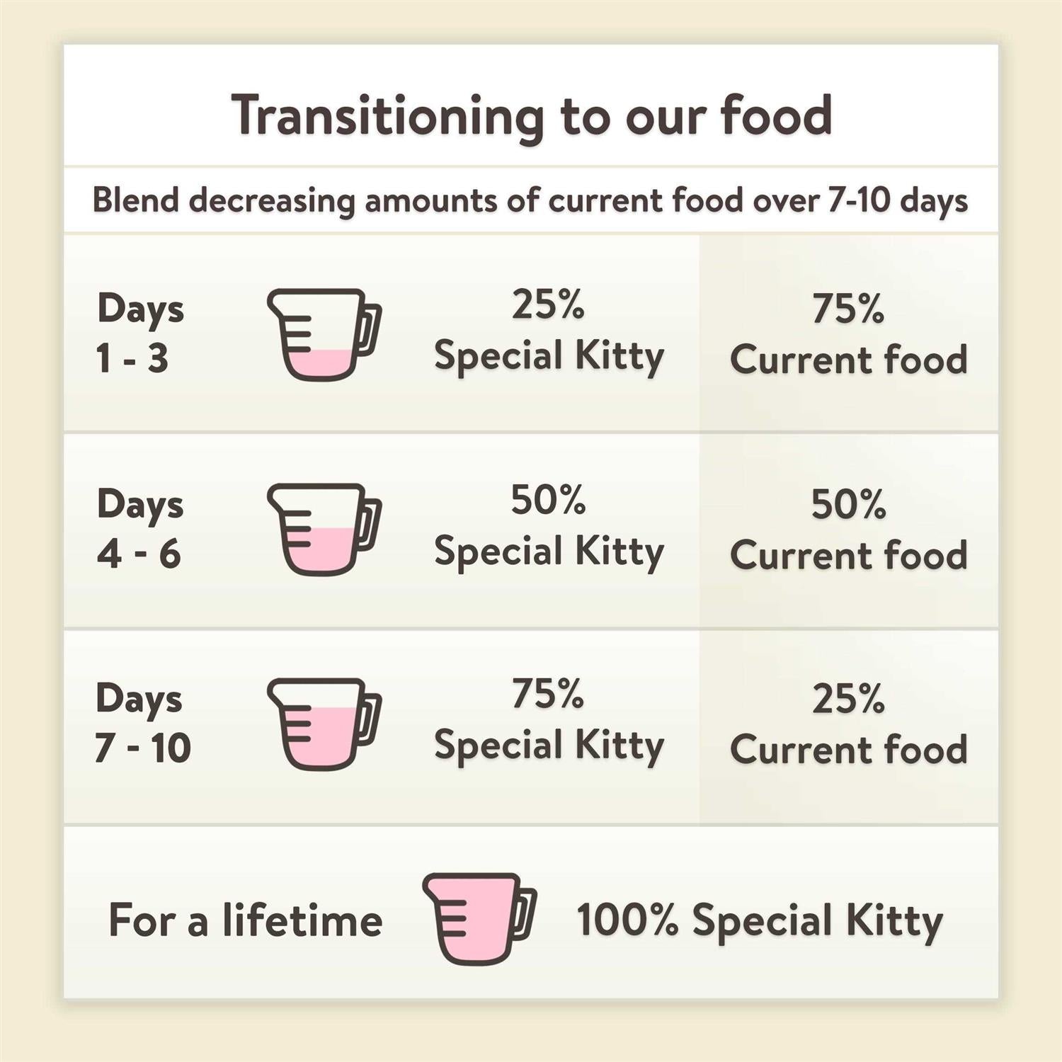 Kitten Formula Dry Cat Food N3866