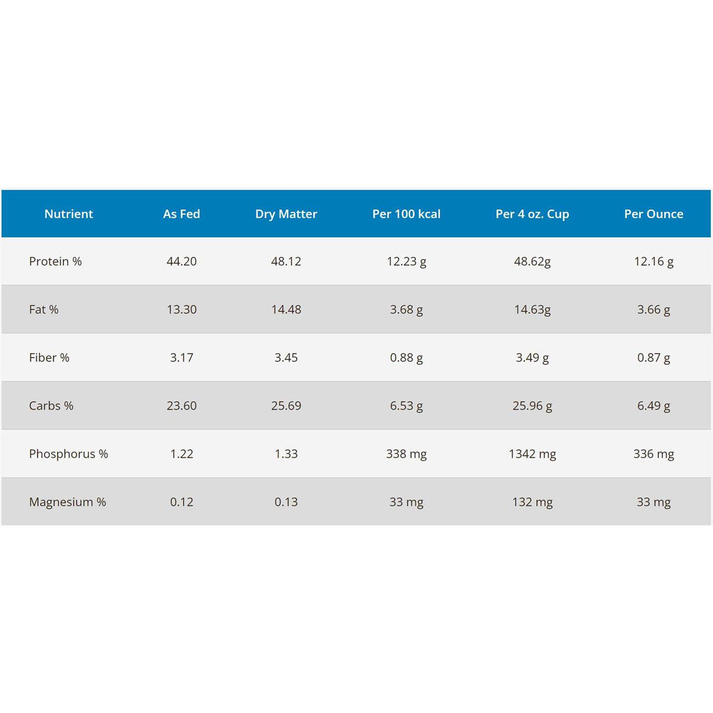 Cat Food C569