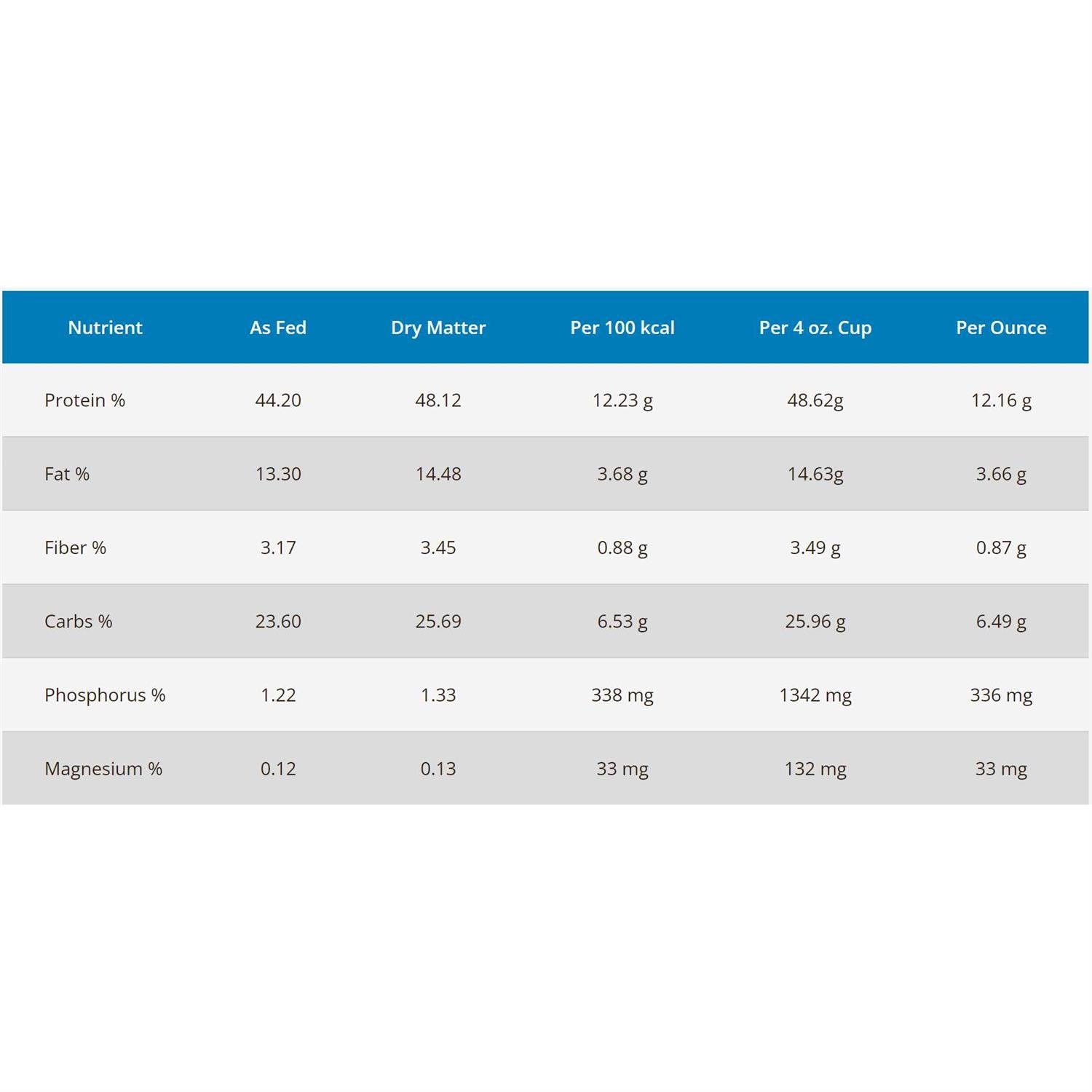 Cat Food C569