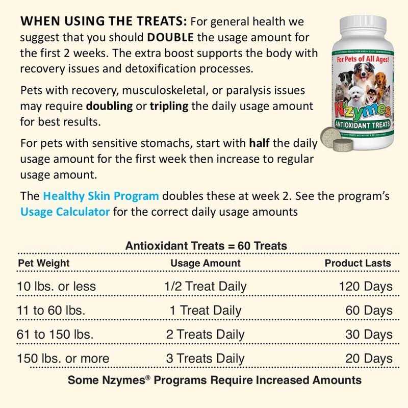 Antioxidant Treats for Pets Z7672