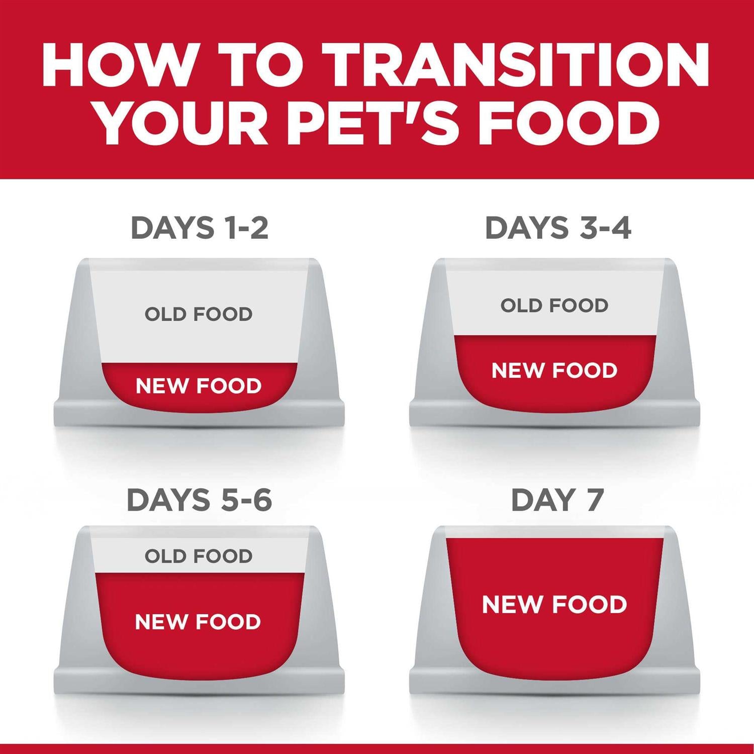 Sensitive Stomach & Skin Adult Dry Dog Food Z16182