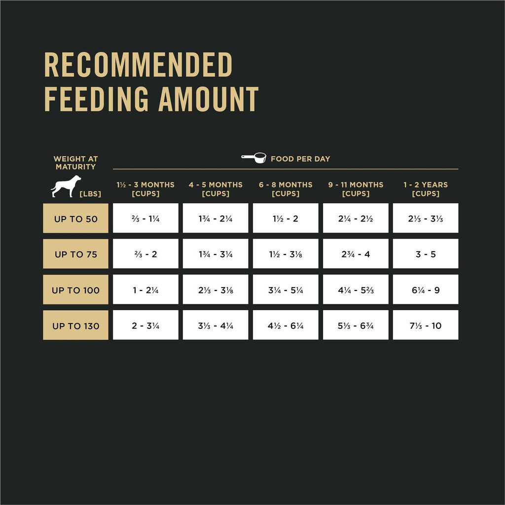 Large Breed Chicken Puppy Food P1779
