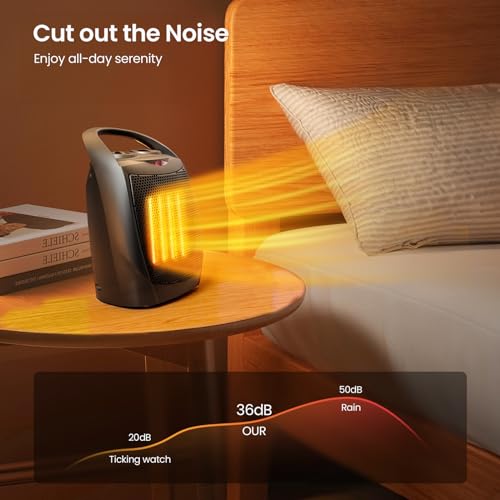 Small Electric Ceramic Space Heater with Adjustable Thermostat, 750W/1500W J550