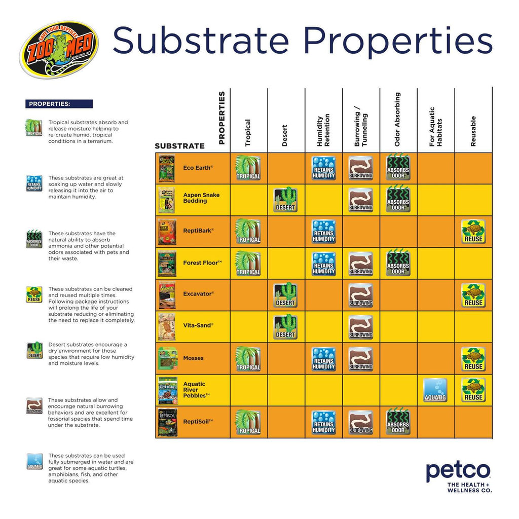 Tropical Bioactive Substrate Kit F46300