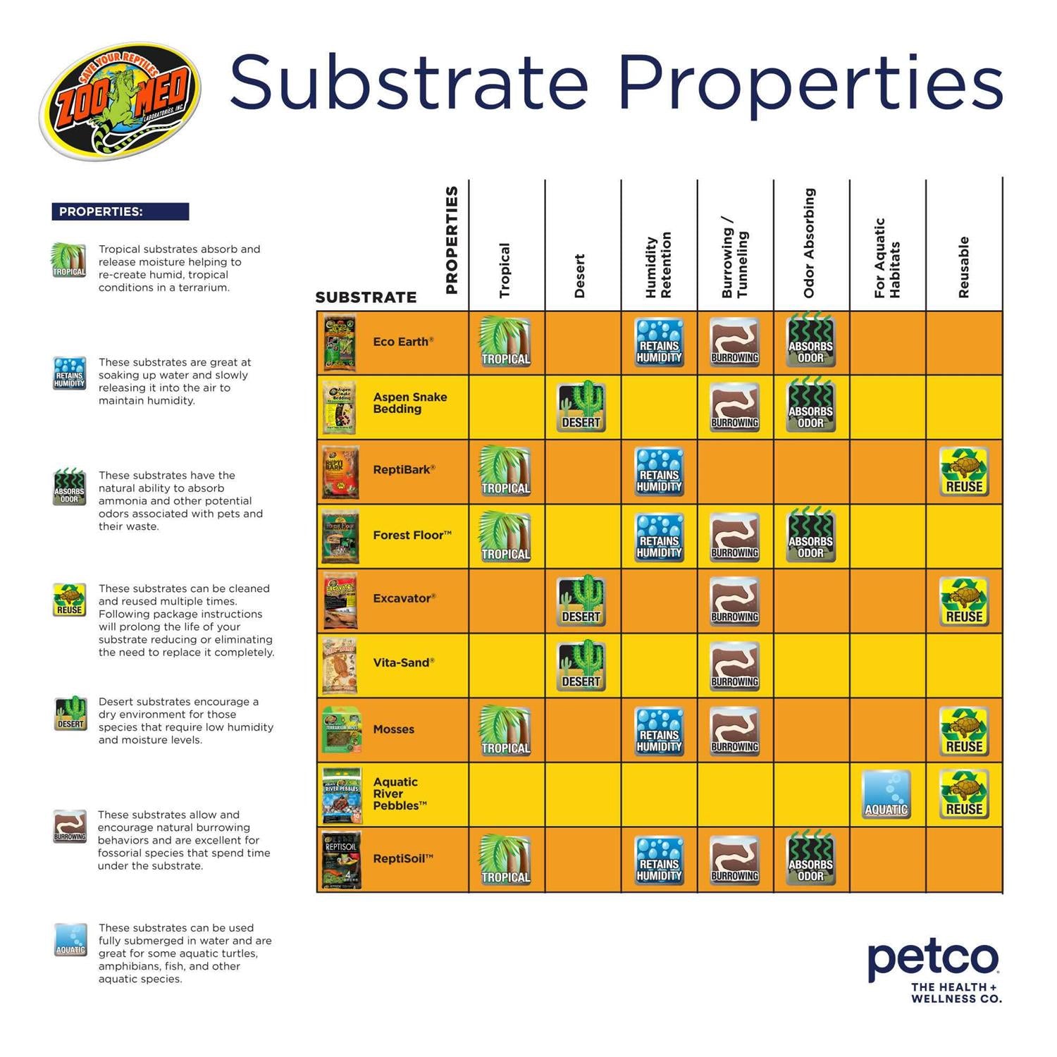 Tropical Bioactive Substrate Kit F46300