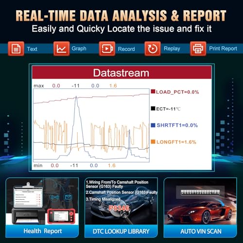 OBD2 Scanner Engine ABS SRS Transmission Diagnostic Tool H864