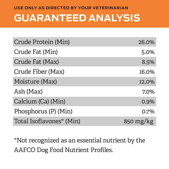 Overweight Management Dry Dog Food L3724