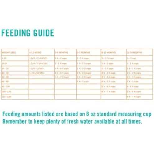 Adult Dry Dog Food Y223