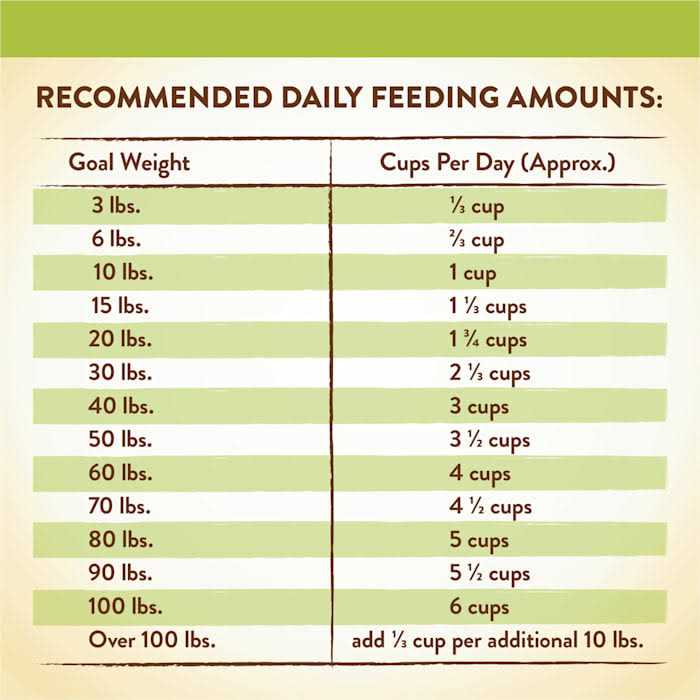 Real Lamb Sweet Potato Recipe Dry Dog Food G194