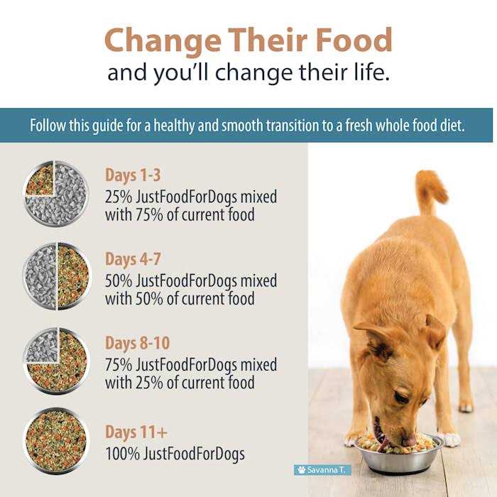 Renal Support Low Protein Diet for Dogs F3802