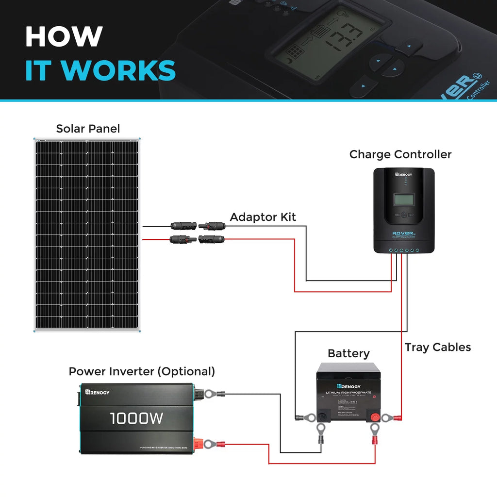 Solar Panel 175 Watt 12 Volt Monocrystalline for RV Marine Rooftop Off-Grid W126977