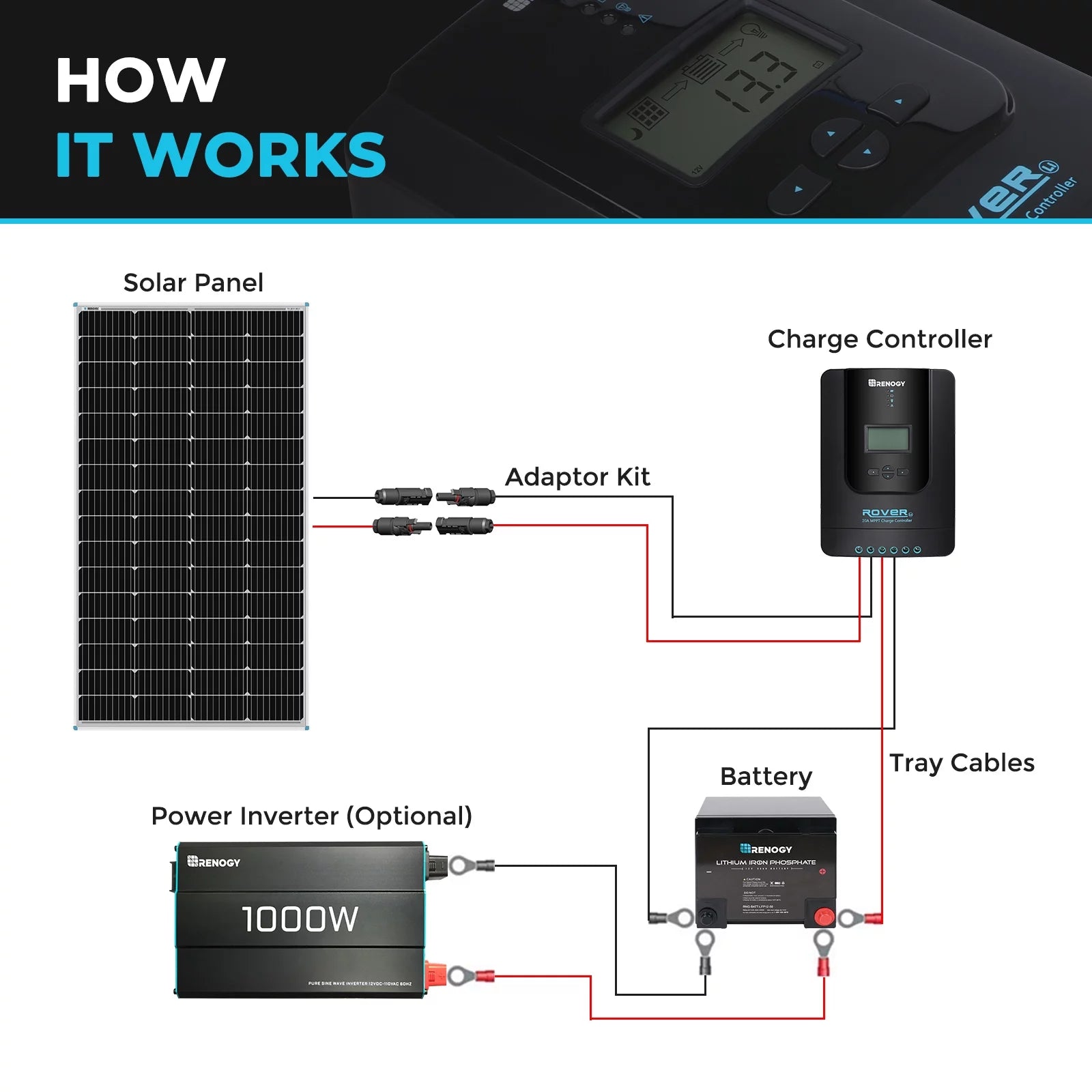 Solar Panel 175 Watt 12 Volt Monocrystalline for RV Marine Rooftop Off-Grid W126977
