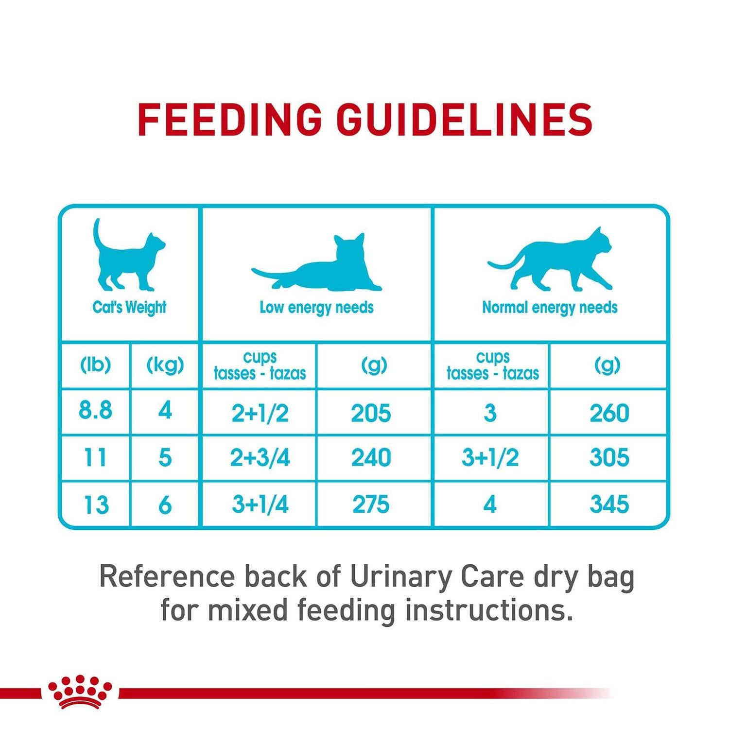 Urinary Care Wet Cat Food in Gravy H998