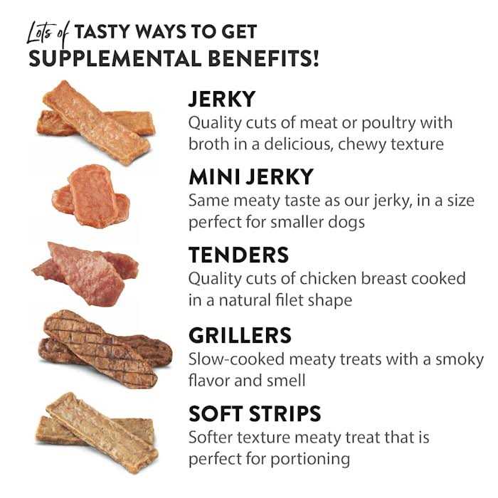 Chicken Soft Strips Dog Treats for Hip & Joint Support N6156