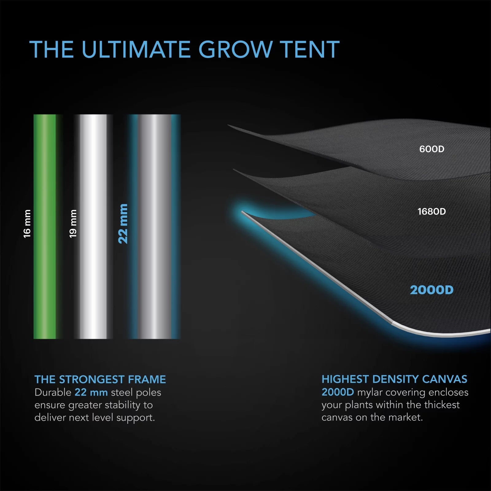 Grow Tent 5x5 for Indoor Hydroponics B6574