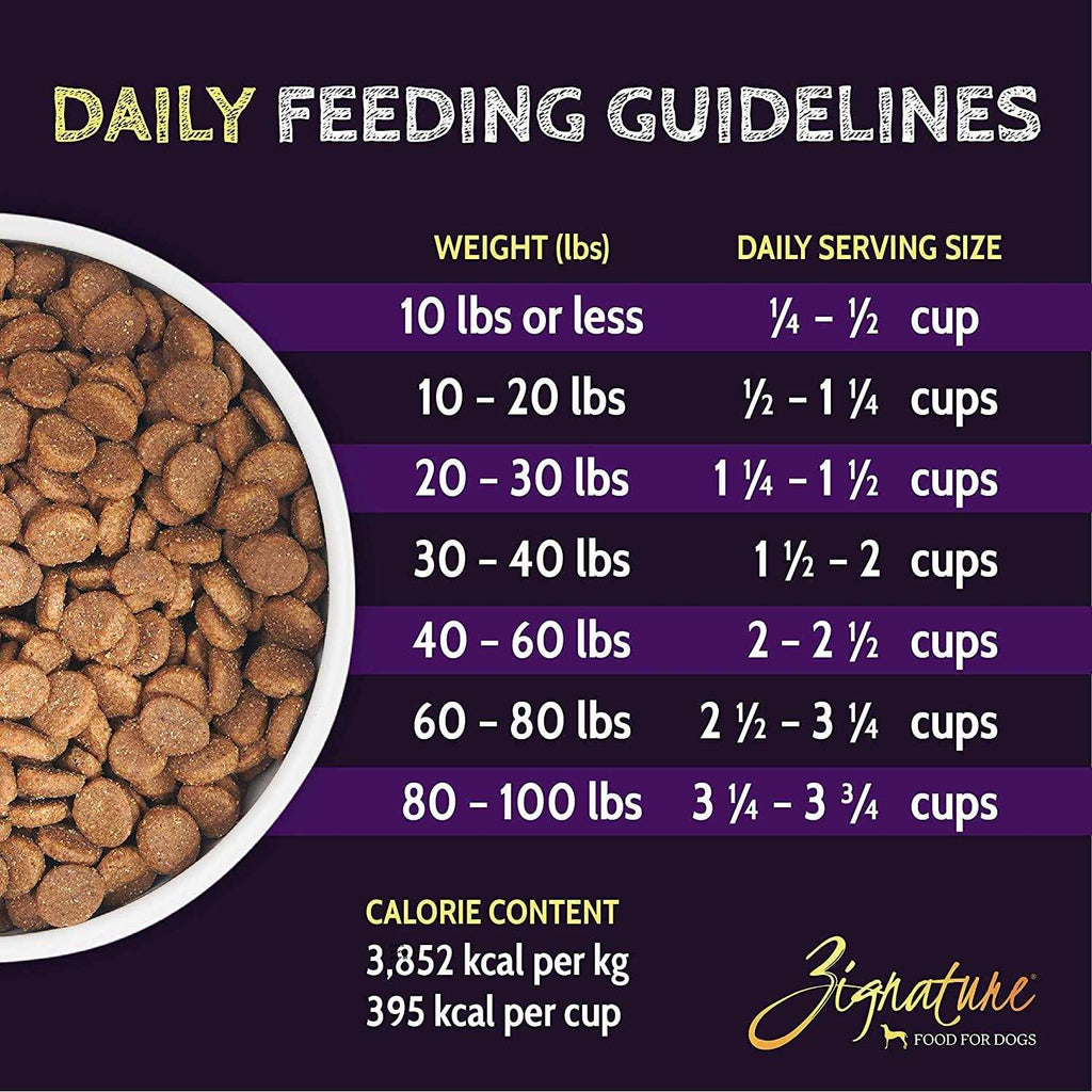 Turkey Formula Dry Dog Food O8122