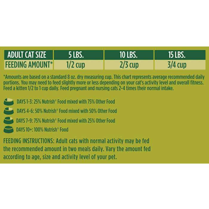 Cat Dry Food K516