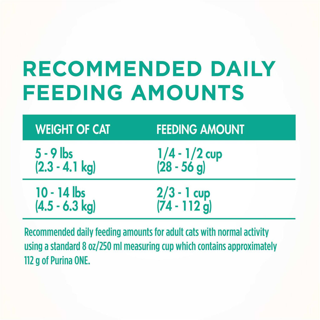 Dry Cat Food for Sensitive Skin & Stomach U5655