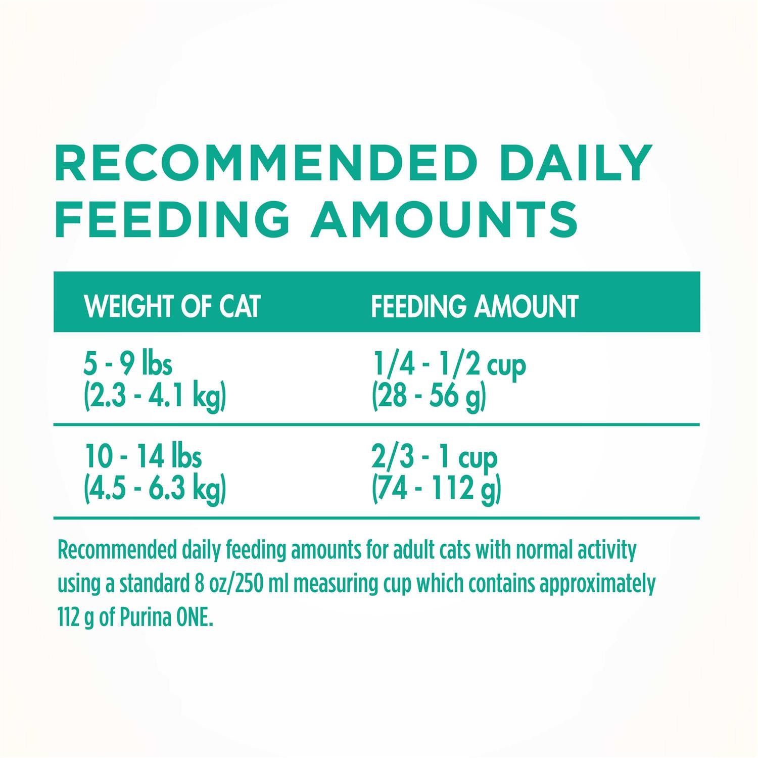 Dry Cat Food for Sensitive Skin & Stomach U5655