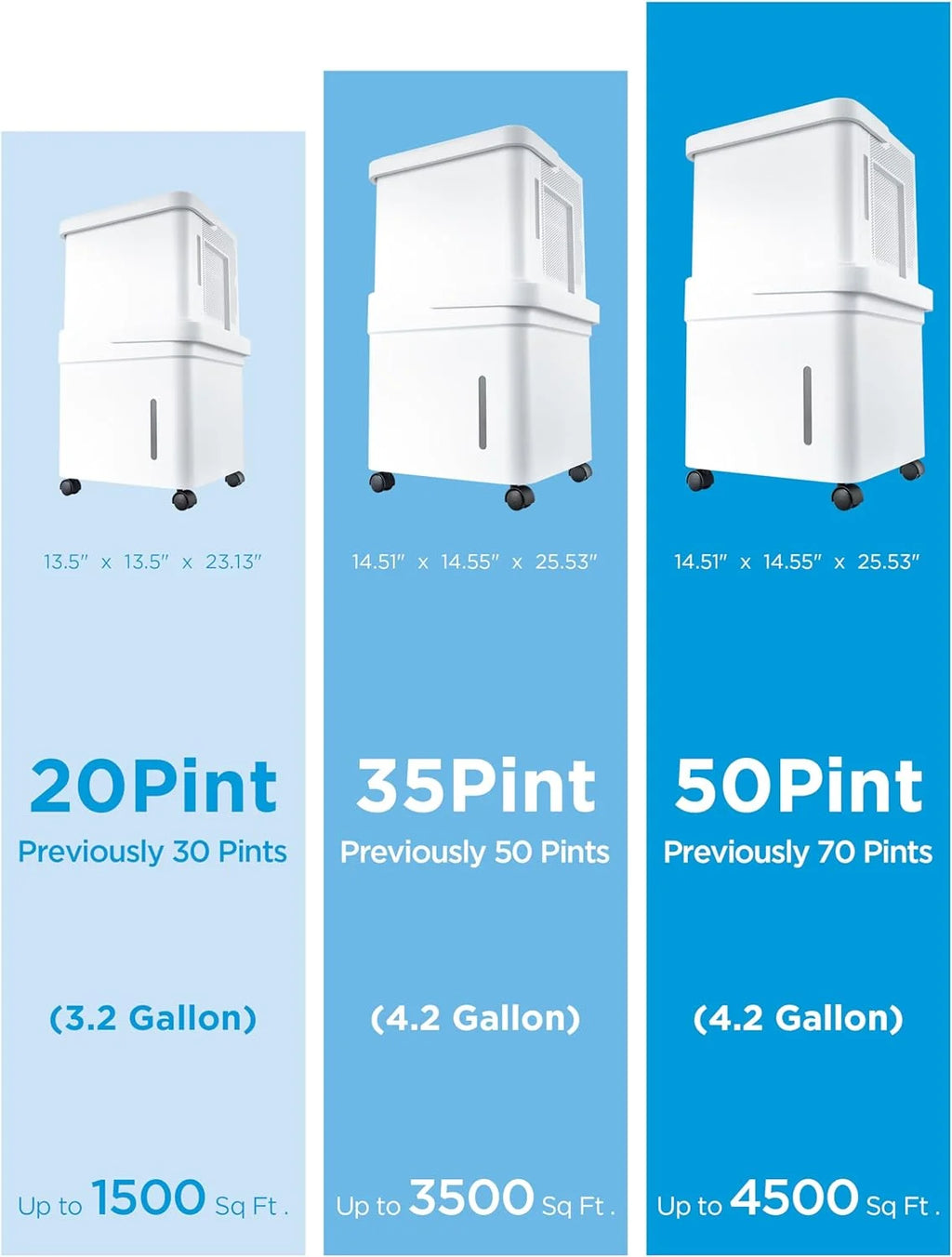 Smart WiFi Dehumidifier, 20-Pint, 2,000 sq. ft. Coverage G35587