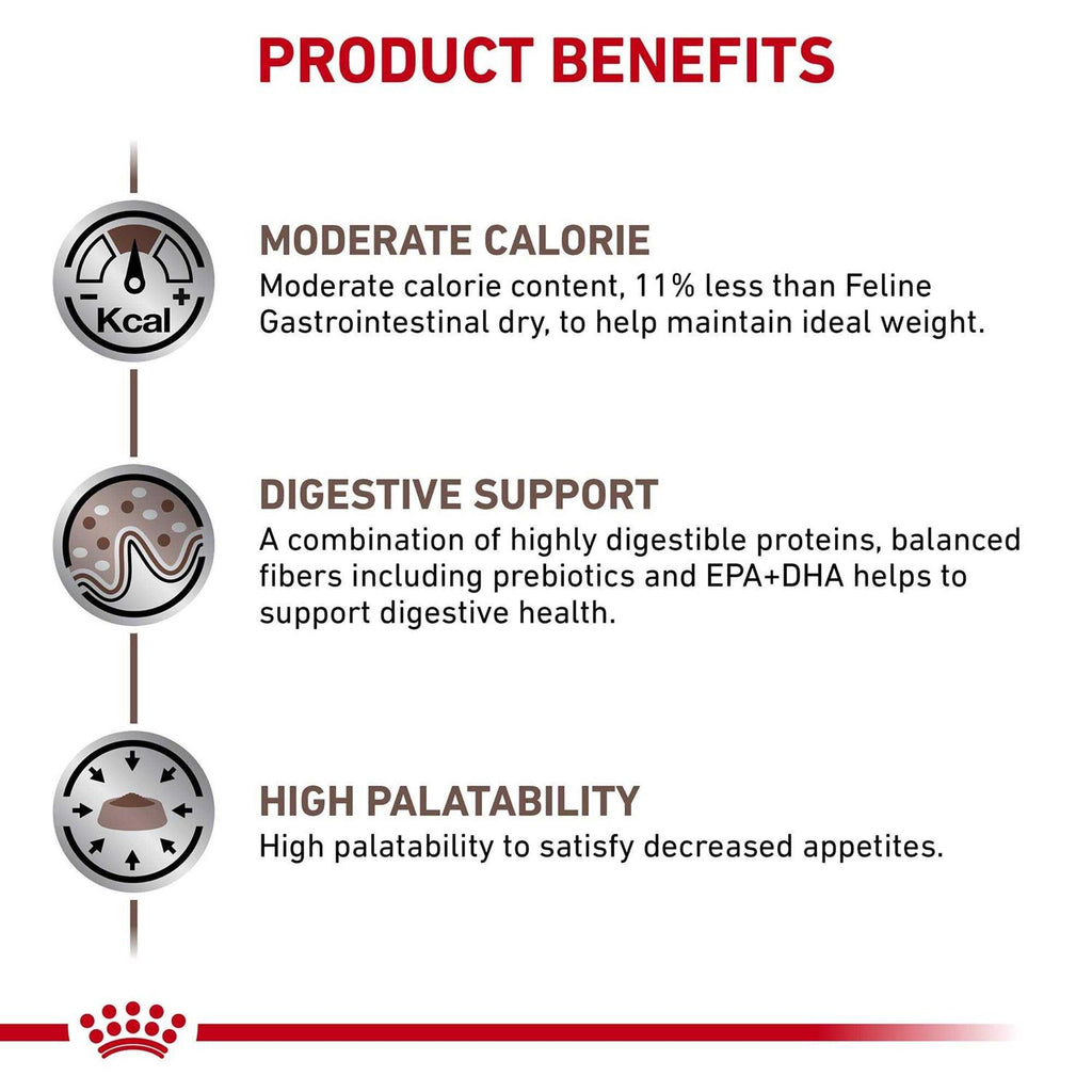Gastrointestinal Moderate Calorie Dry Cat Food W2649