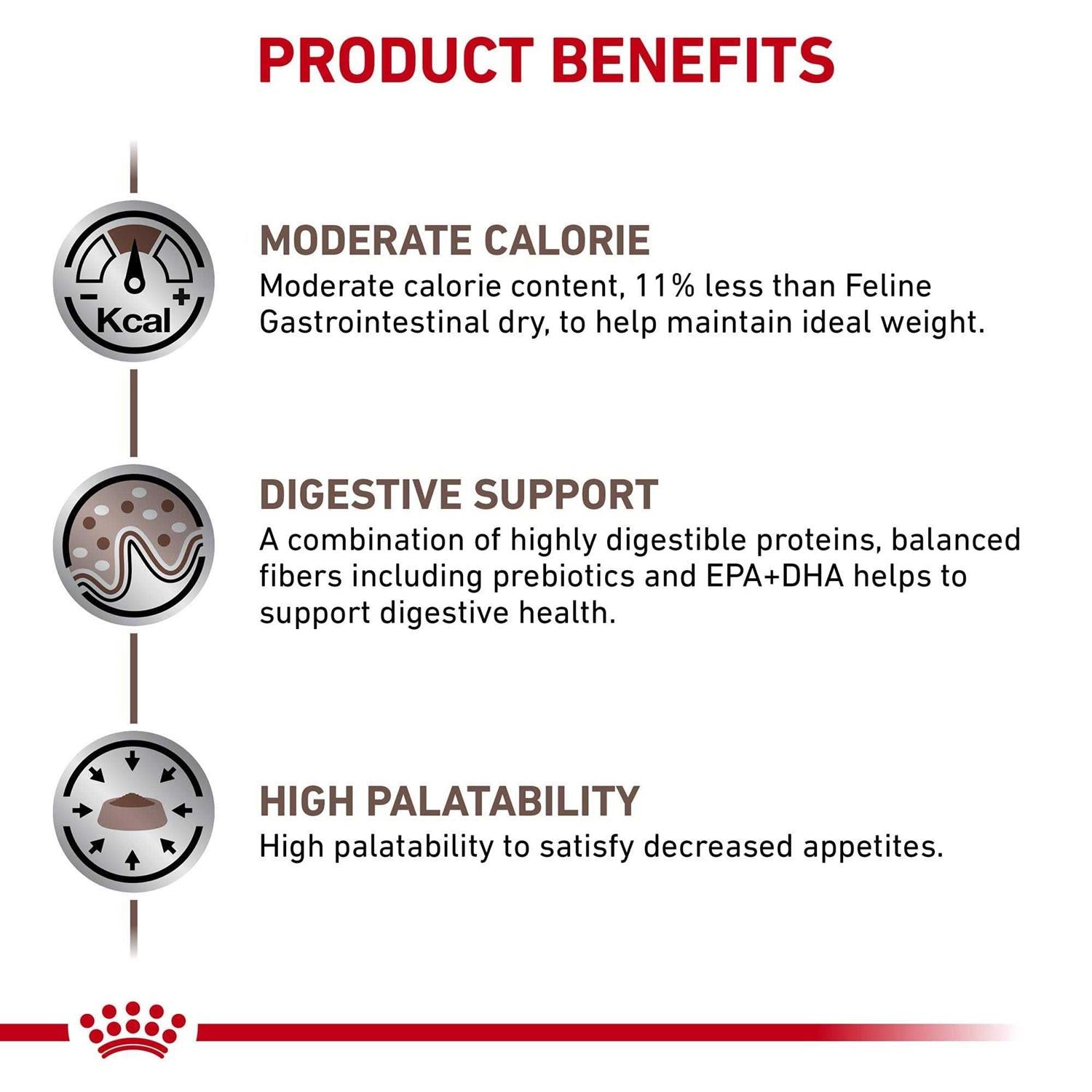 Gastrointestinal Moderate Calorie Dry Cat Food W2649