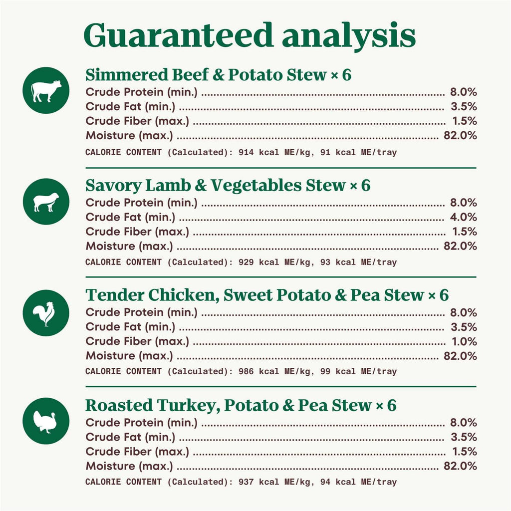 Grain Free Cuts in Gravy Variety Pack Adult Wet Dog Food L536