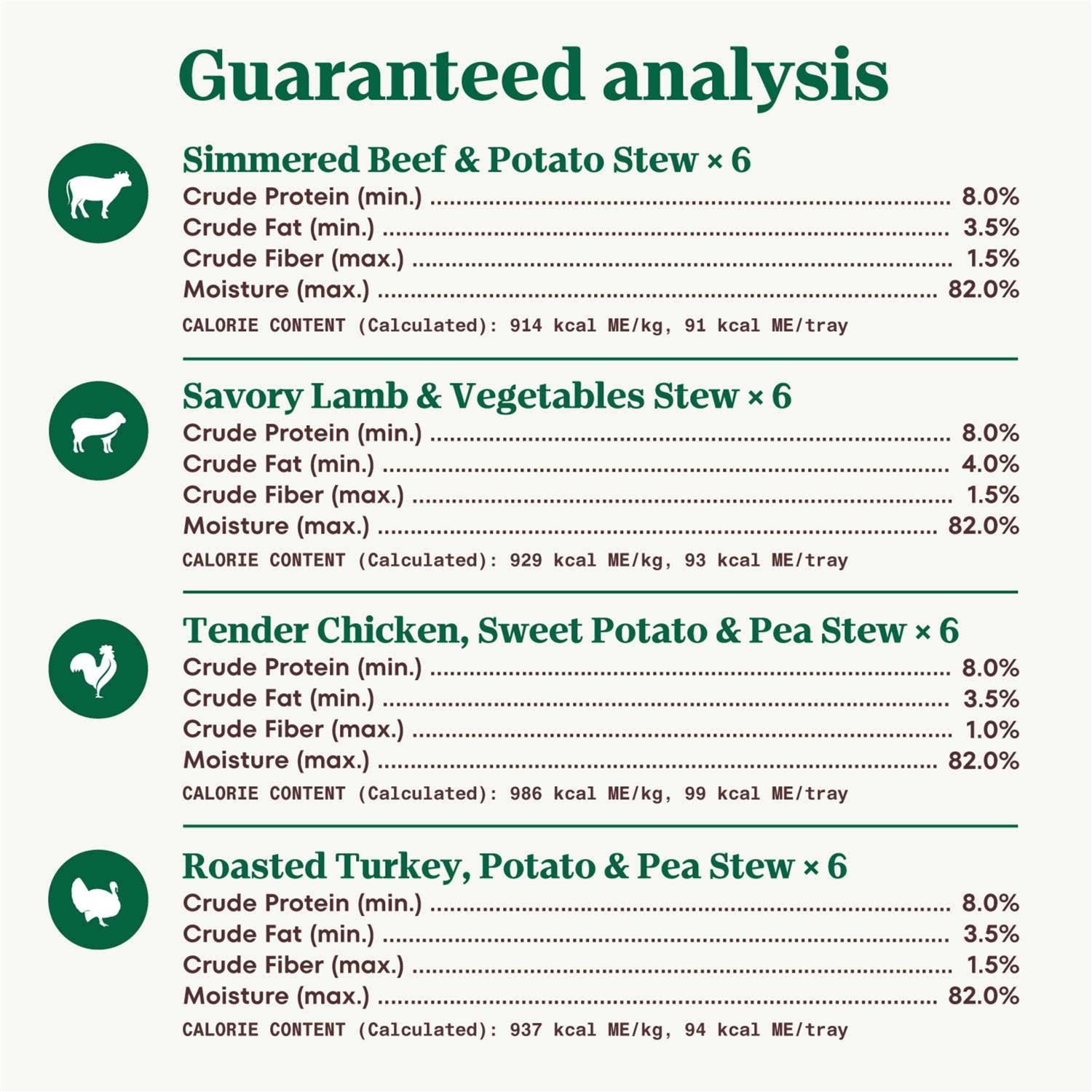 Grain Free Cuts in Gravy Variety Pack Adult Wet Dog Food L536