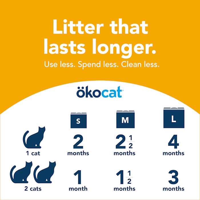 Unscented Clumping Wood Cat Litter F686
