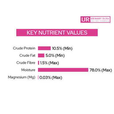 Urinary Care Wet Cat Food U3751
