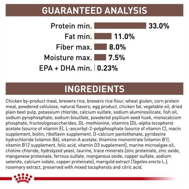 Gastrointestinal Moderate Calorie Dry Cat Food W2649