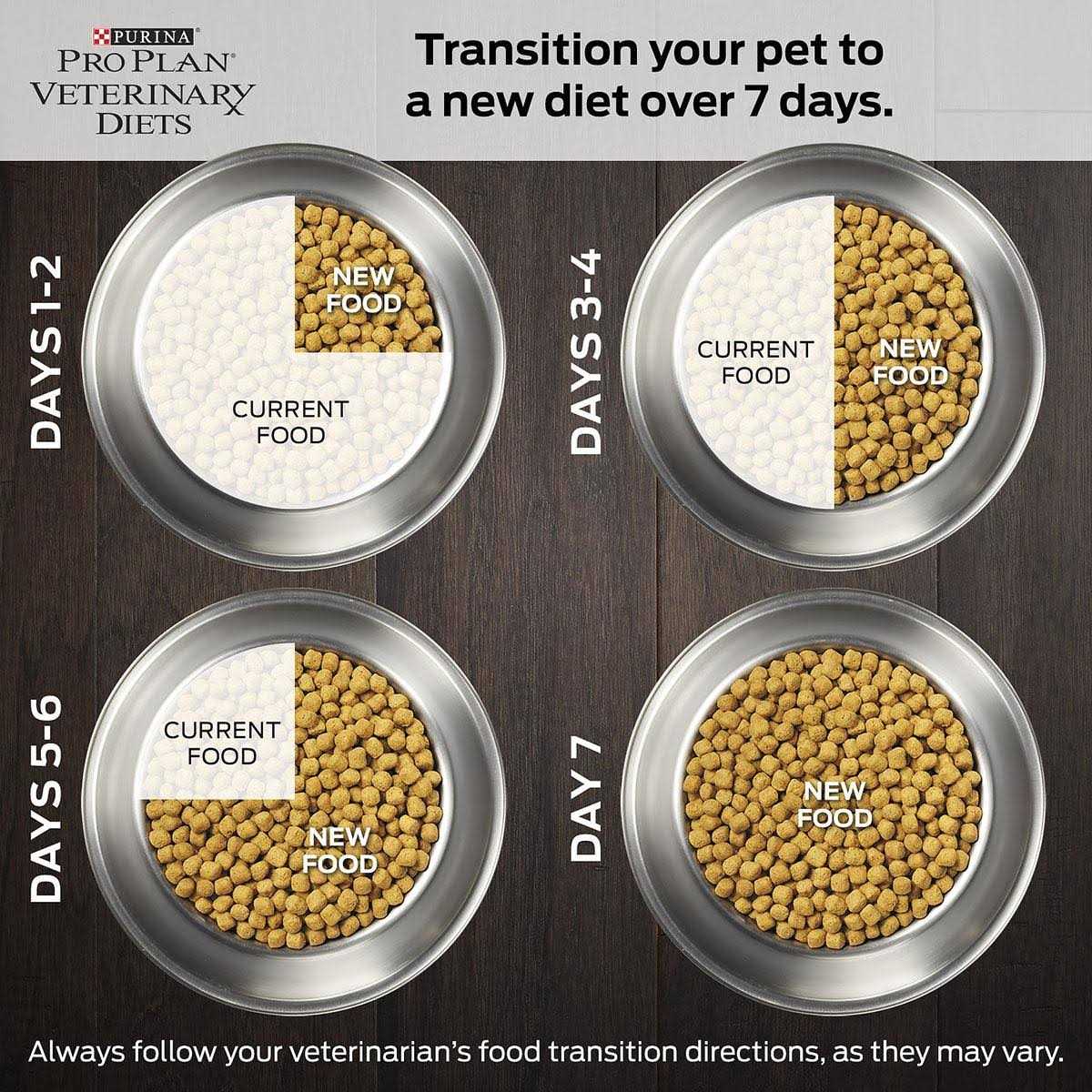 Gastroenteric Low Fat Dry Dog Food A10392