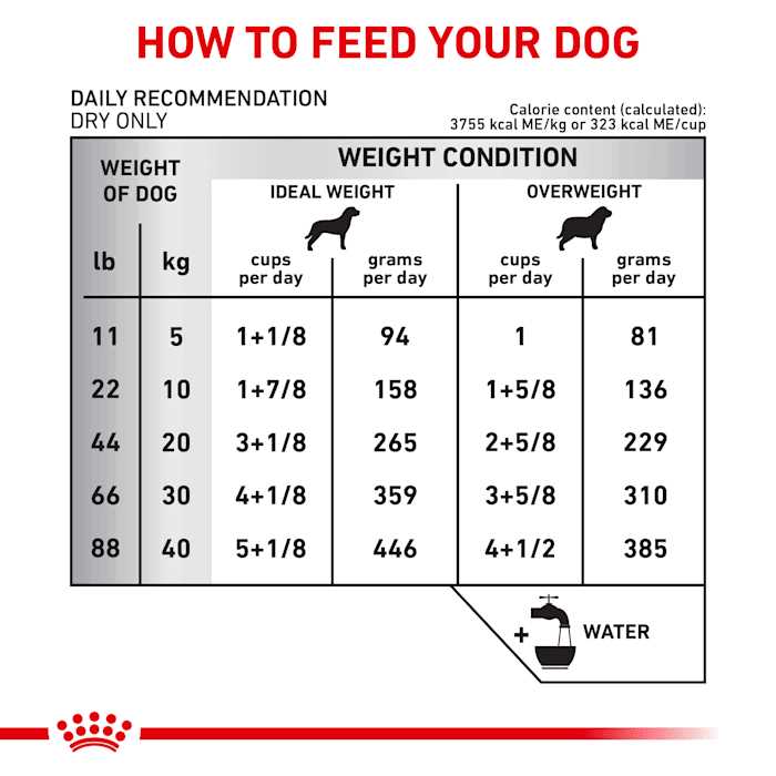 Veterinary Diet Ultamino Dry Dog Food F181914