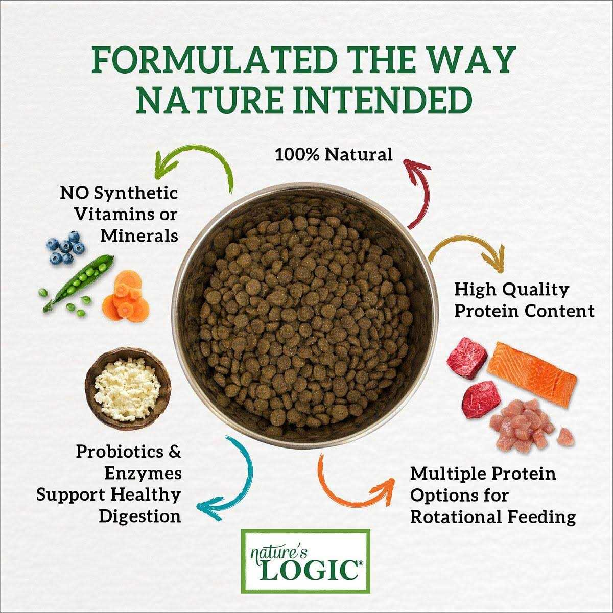 Rabbit Meal Dry Dog Food C3469