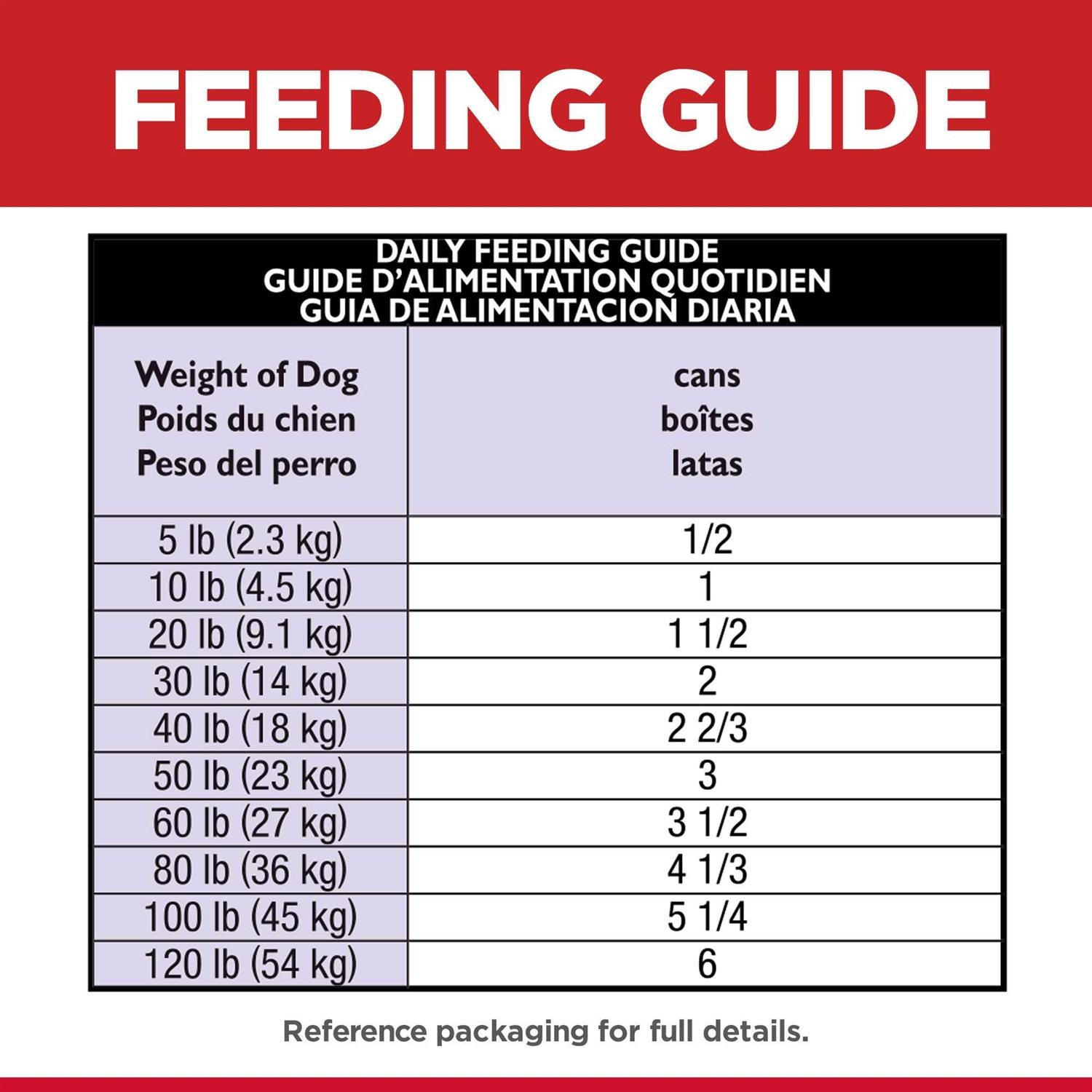 Sensitive Stomach & Skin Adult Dry Dog Food Z16182