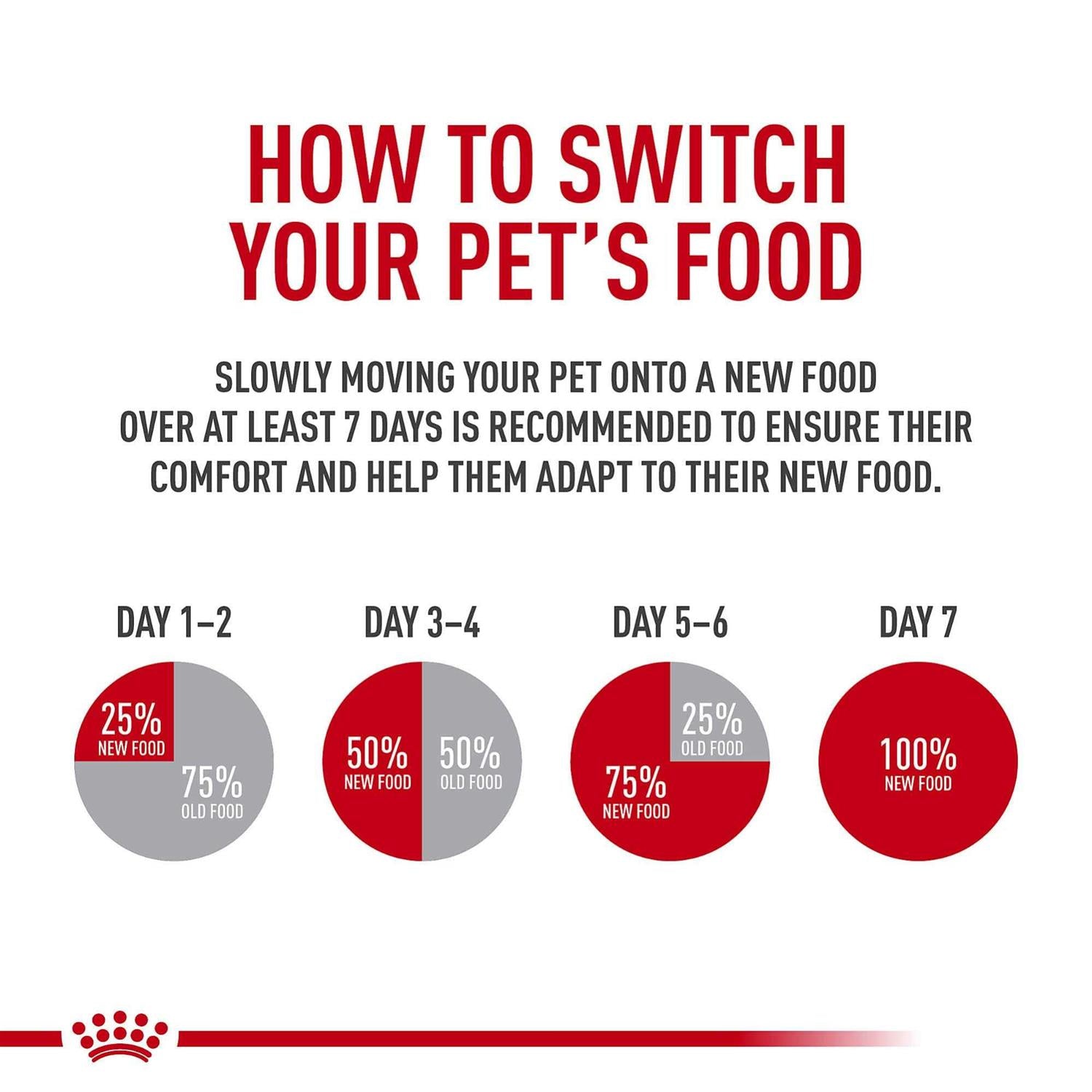 Small Breed Puppy & Mother Dry Dog Food U82785